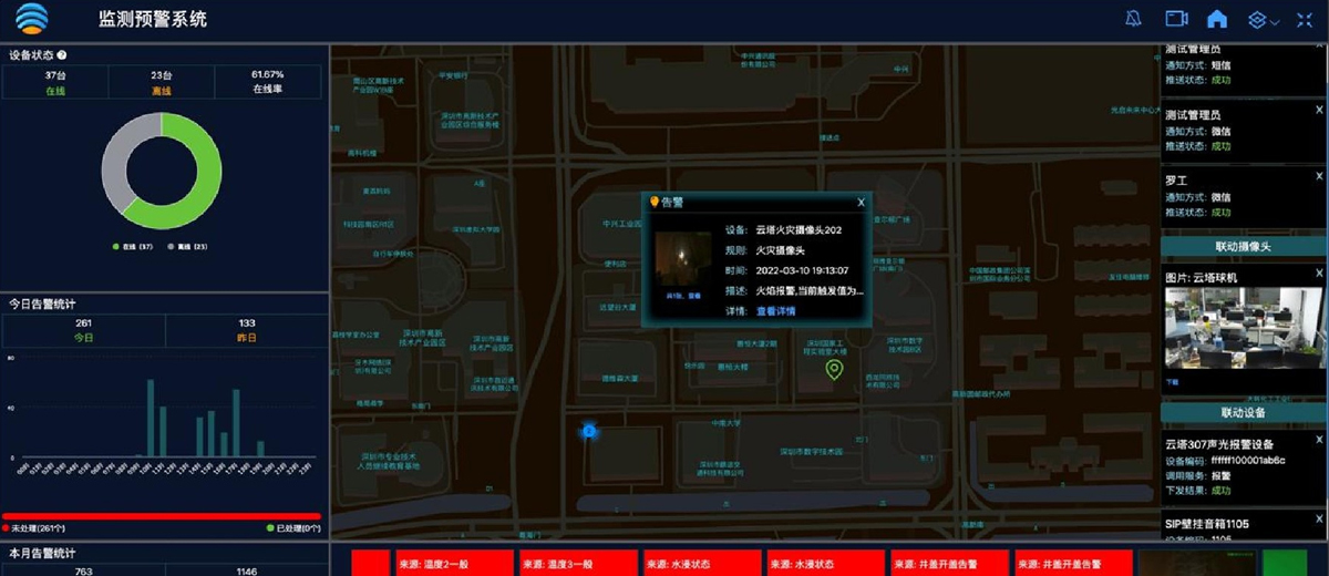 中小型水庫監控管理方案